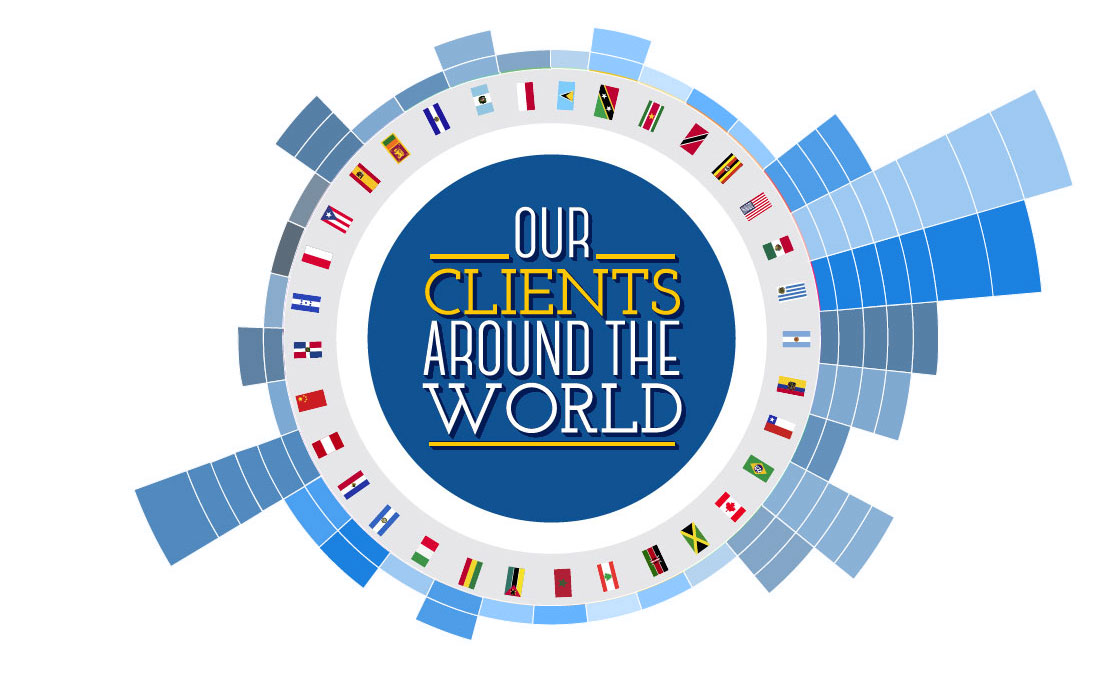 IIFAC Clients IIFAC Clients