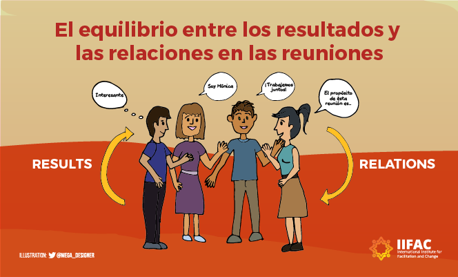 resultados en las reuniones